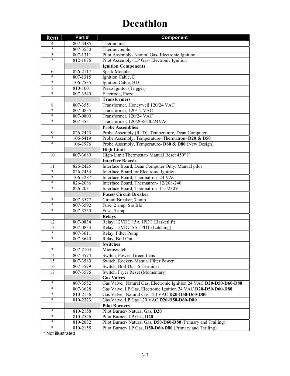 Decathlon | Frymaster h50 User Manual | Page 20 / 72