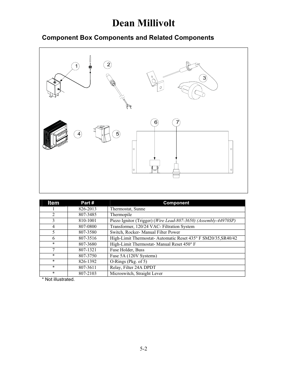 Dean millivolt, Component box components and related components | Frymaster h50 User Manual | Page 29 / 72