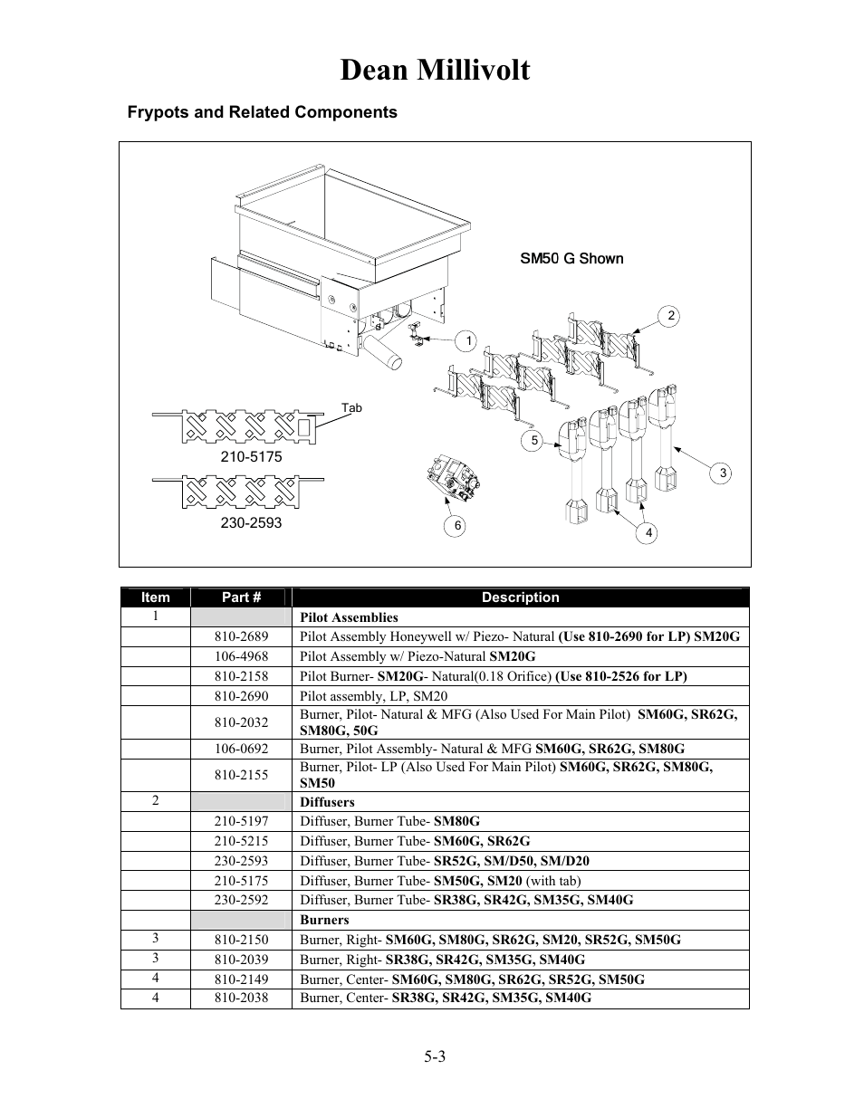 Dean millivolt | Frymaster h50 User Manual | Page 30 / 72