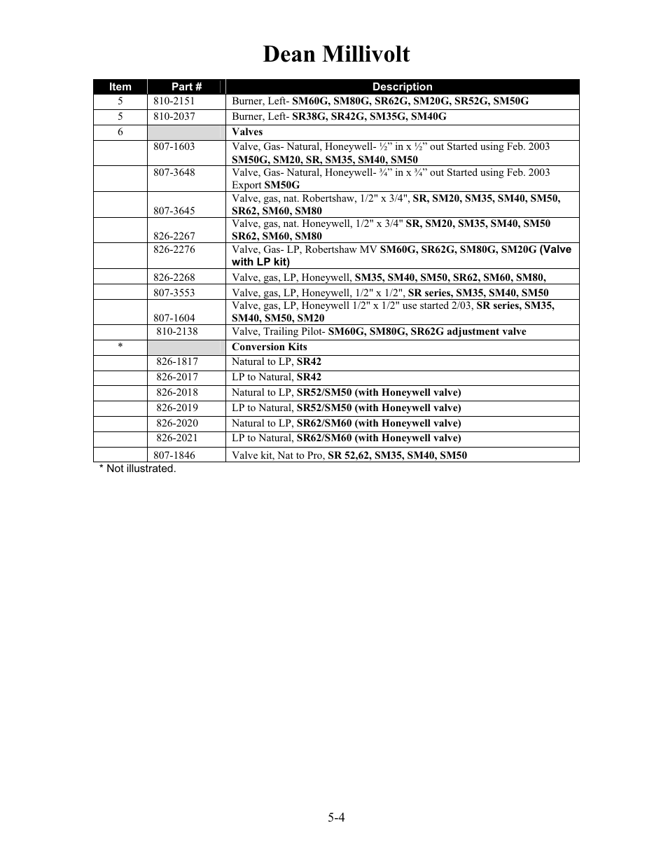 Dean millivolt | Frymaster h50 User Manual | Page 31 / 72