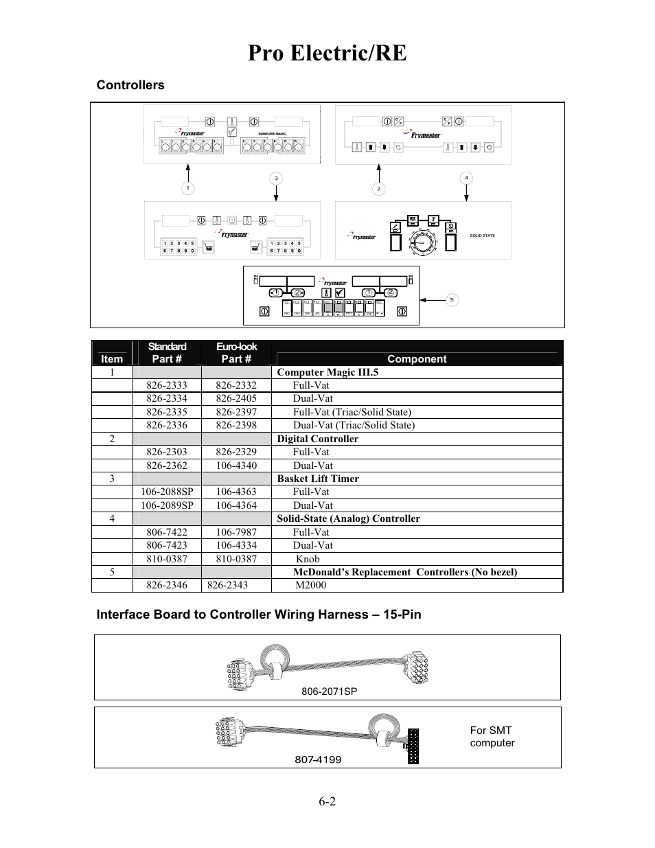 Pro electric/re | Frymaster h50 User Manual | Page 33 / 72