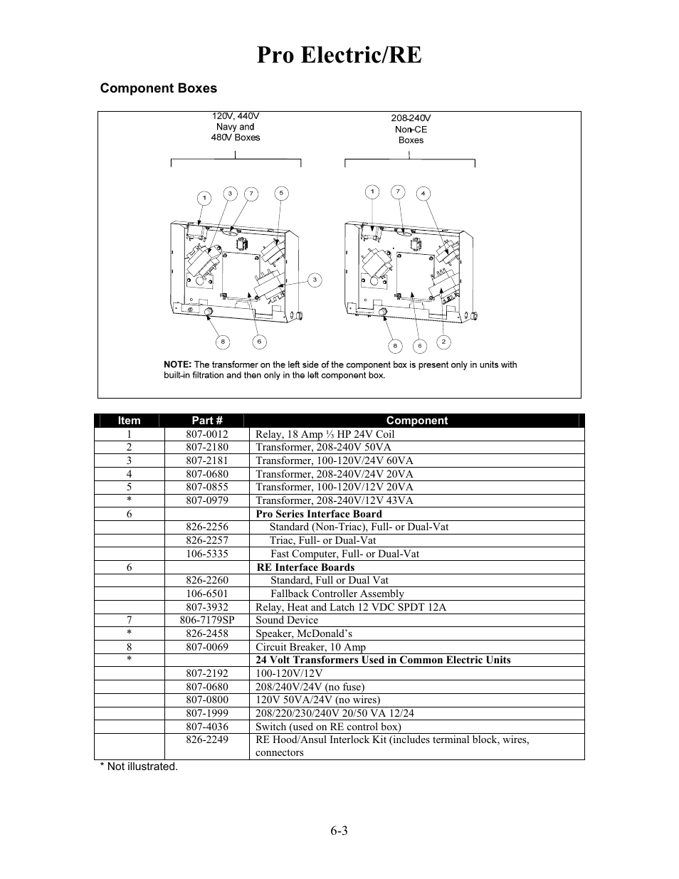 Pro electric/re | Frymaster h50 User Manual | Page 34 / 72