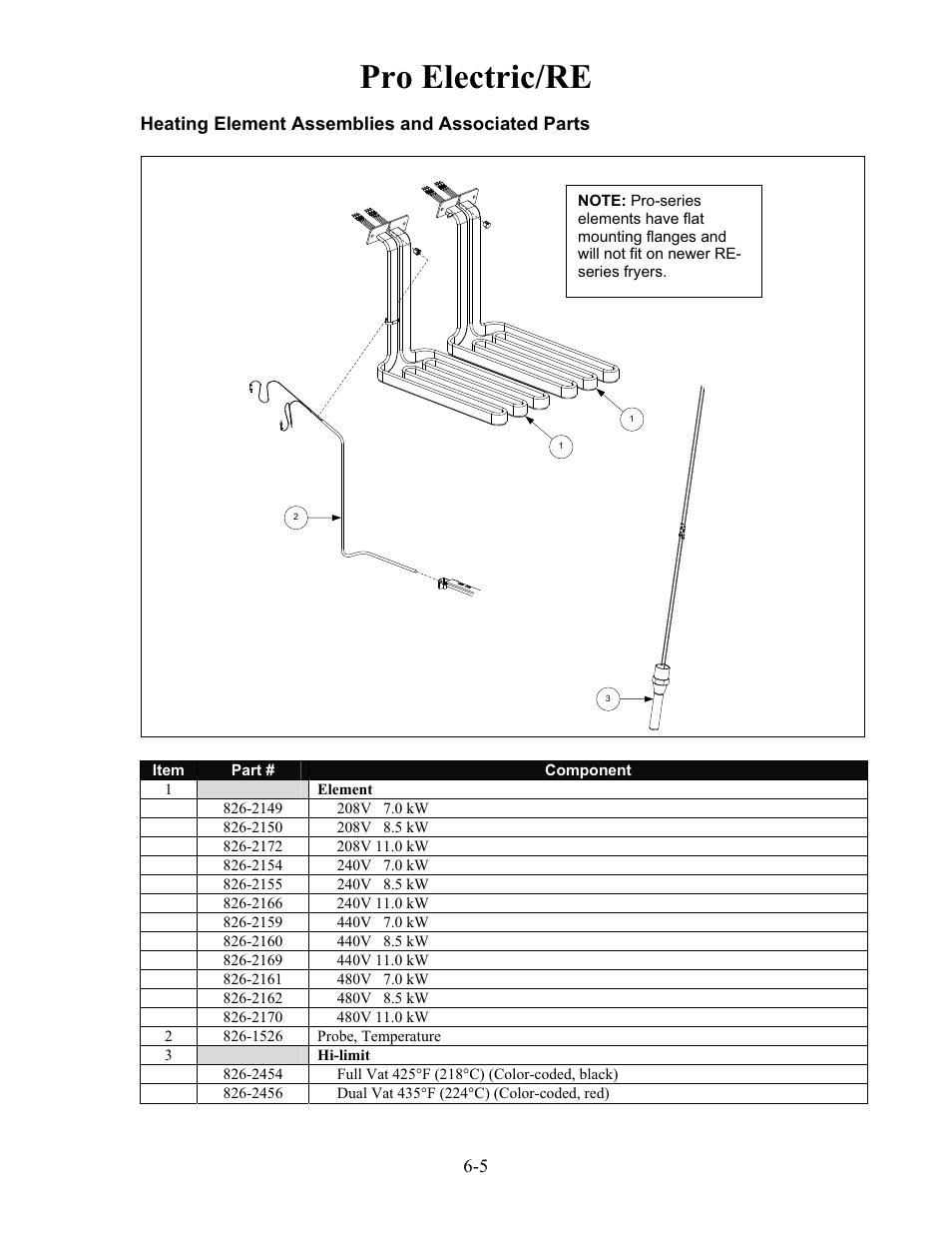Pro electric/re | Frymaster h50 User Manual | Page 36 / 72