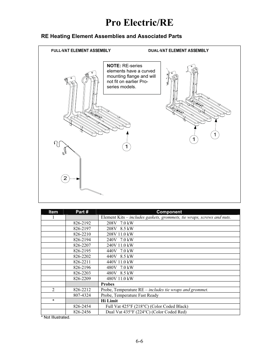 Pro electric/re | Frymaster h50 User Manual | Page 37 / 72