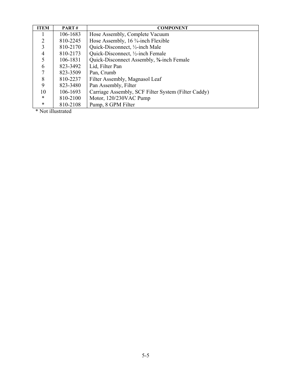 Frymaster Dean 2424E User Manual | Page 29 / 30