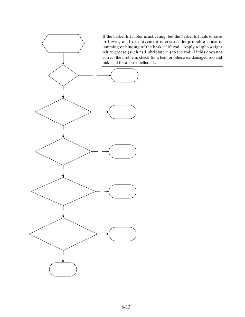 13 technician troubleshooting guides (continued) | Frymaster 8SMS User Manual | Page 38 / 54