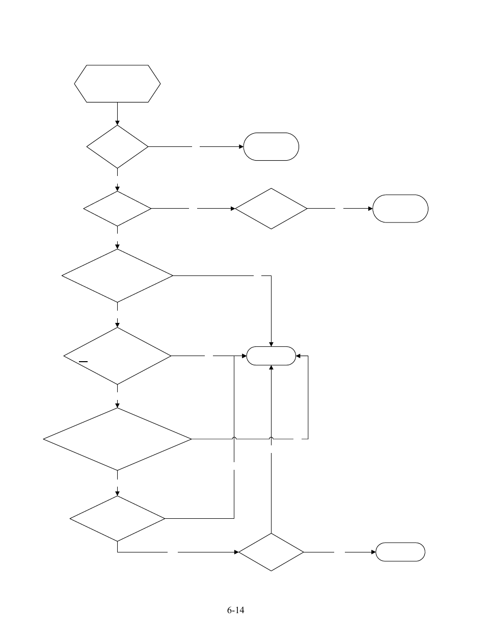 14 technician troubleshooting guides (continued) | Frymaster 8SMS User Manual | Page 39 / 54
