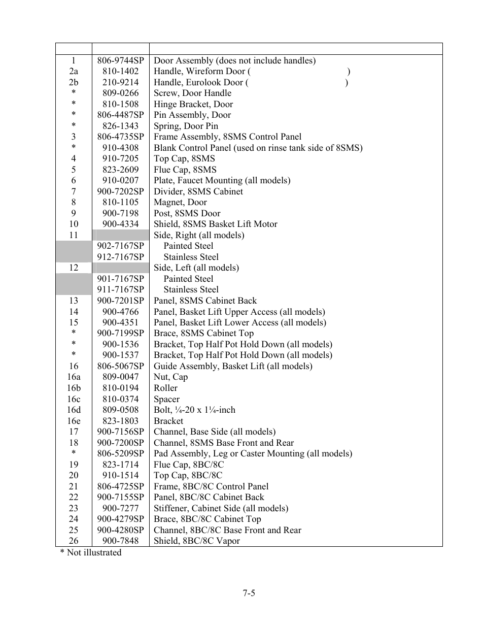 Frymaster 8SMS User Manual | Page 47 / 54