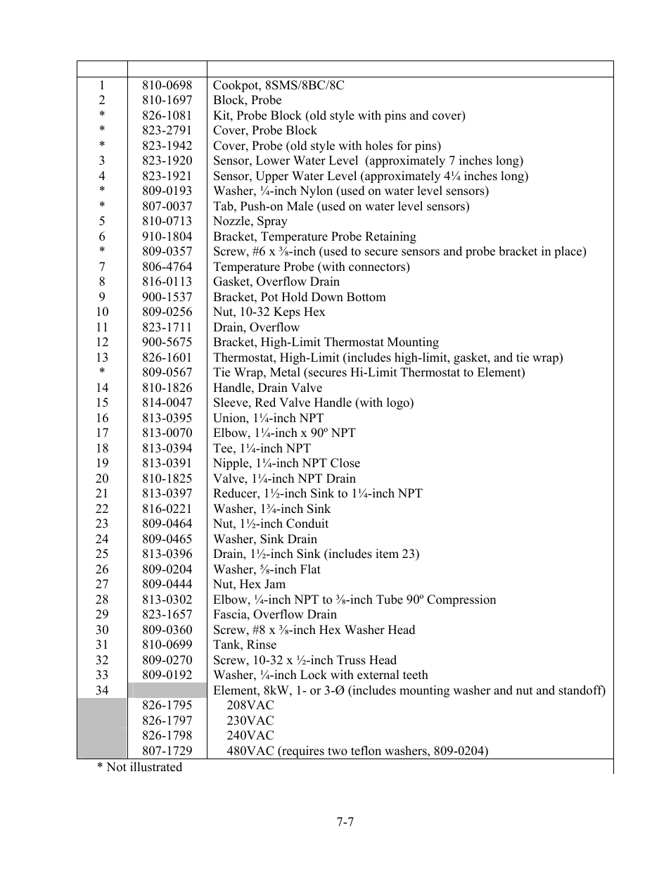 Frymaster 8SMS User Manual | Page 49 / 54