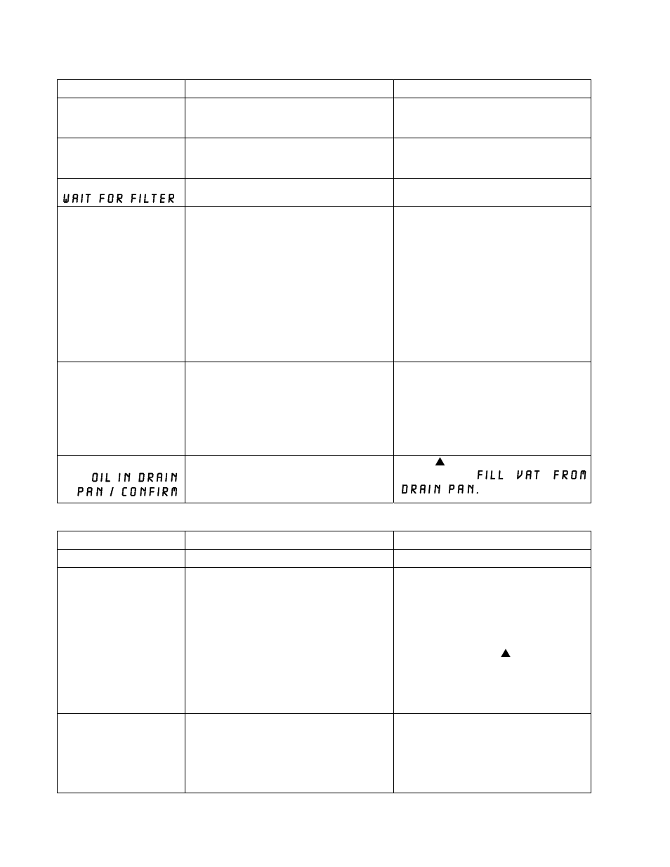 Problem probable causes corrective action | Frymaster ELECTRIC SERIES OCF30 User Manual | Page 31 / 46