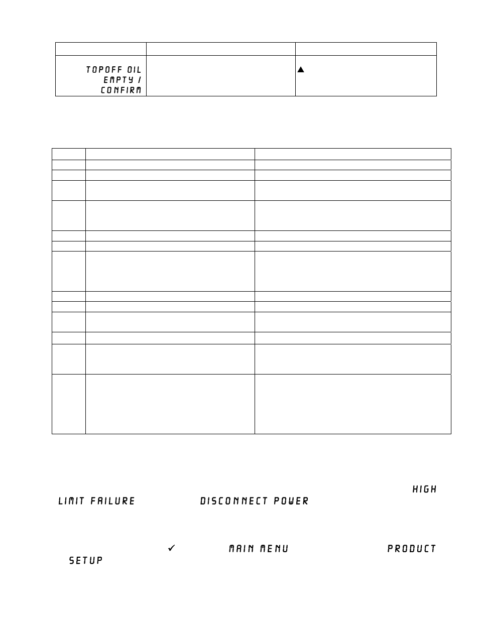Problem probable causes corrective action | Frymaster ELECTRIC SERIES OCF30 User Manual | Page 32 / 46