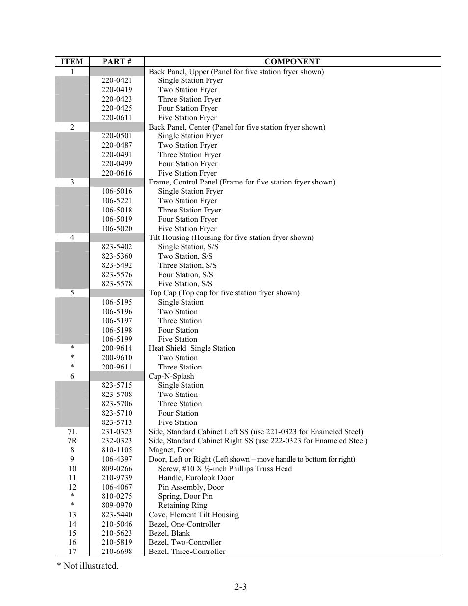 Frymaster Enodis MRE14 SERIES User Manual | Page 35 / 72