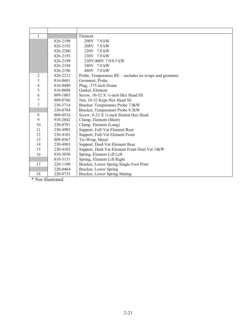 Frymaster Enodis MRE14 SERIES User Manual | Page 53 / 72