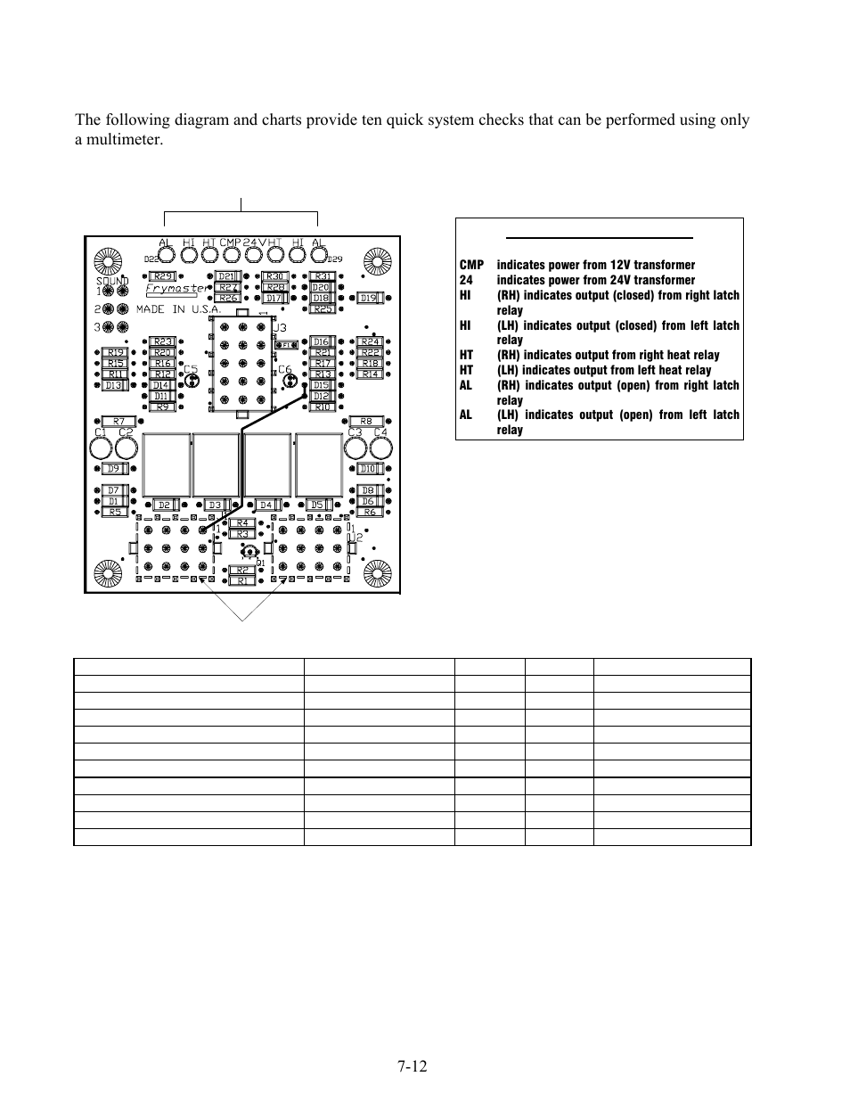 12 7.9 interface board diagnostic chart, Diagnostic led legend | Frymaster H22SC User Manual | Page 42 / 74
