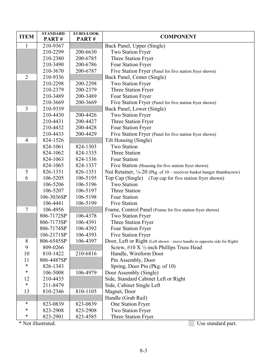 Frymaster H22SC User Manual | Page 48 / 74
