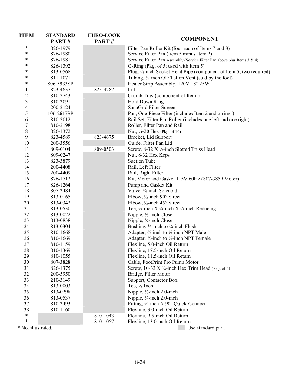 Frymaster H22SC User Manual | Page 69 / 74