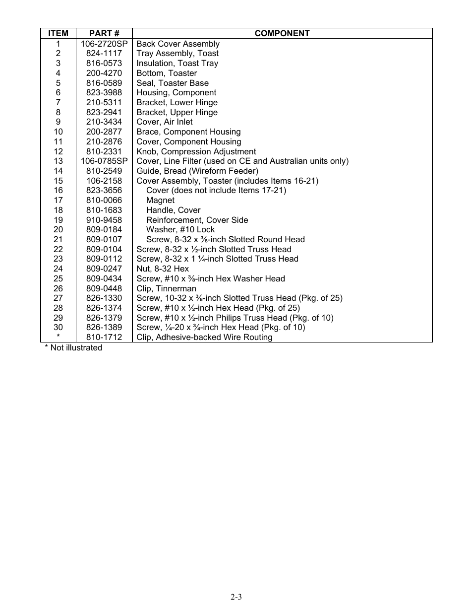 Frymaster CT16 Series User Manual | Page 17 / 26