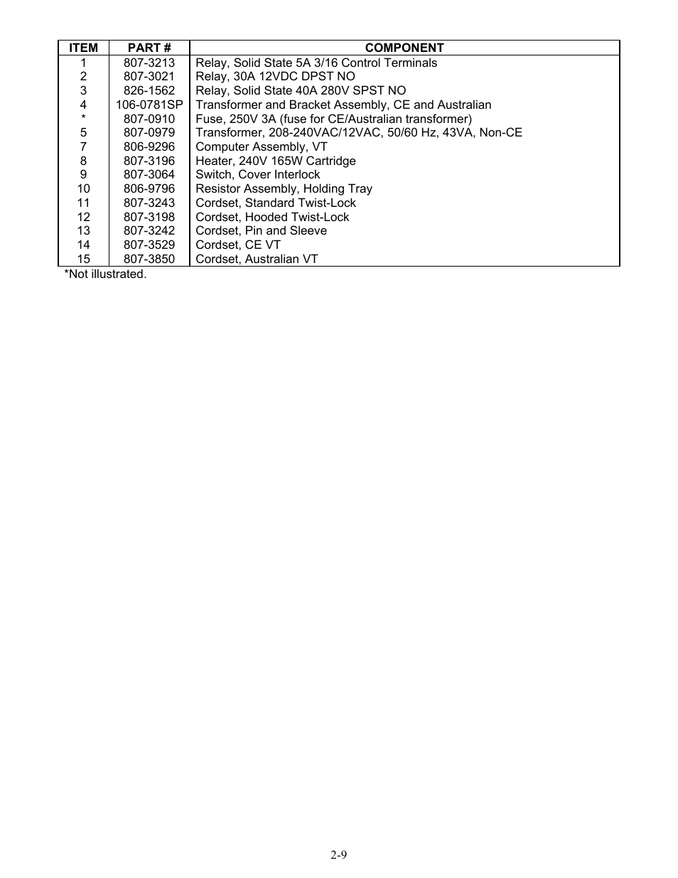 Frymaster CT16 Series User Manual | Page 23 / 26