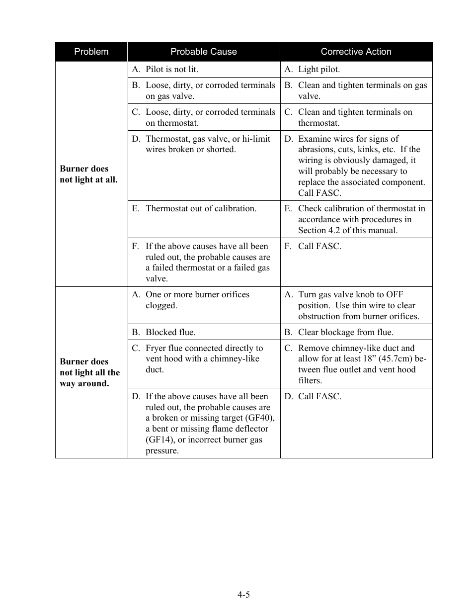 Frymaster GF14 User Manual | Page 23 / 26