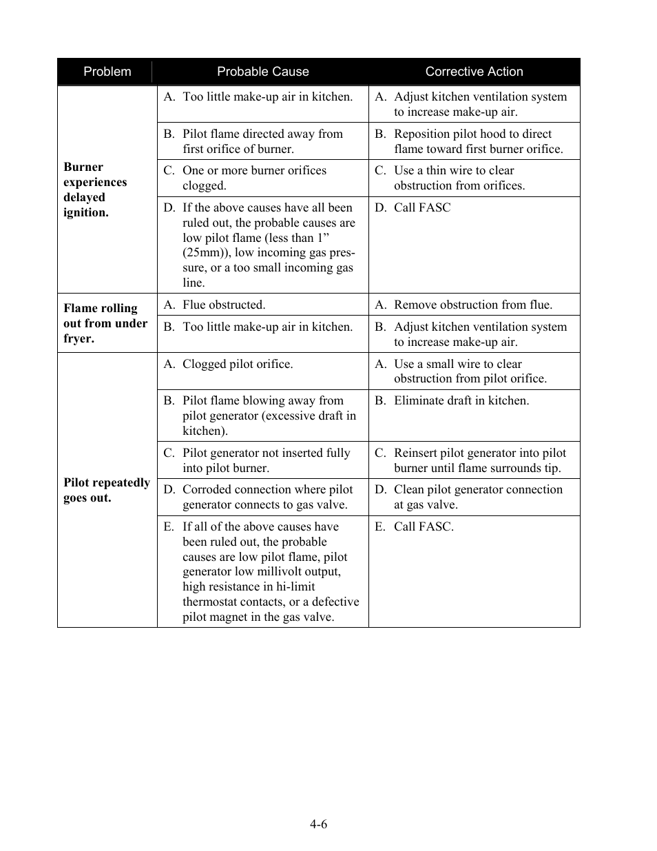 Frymaster GF14 User Manual | Page 24 / 26