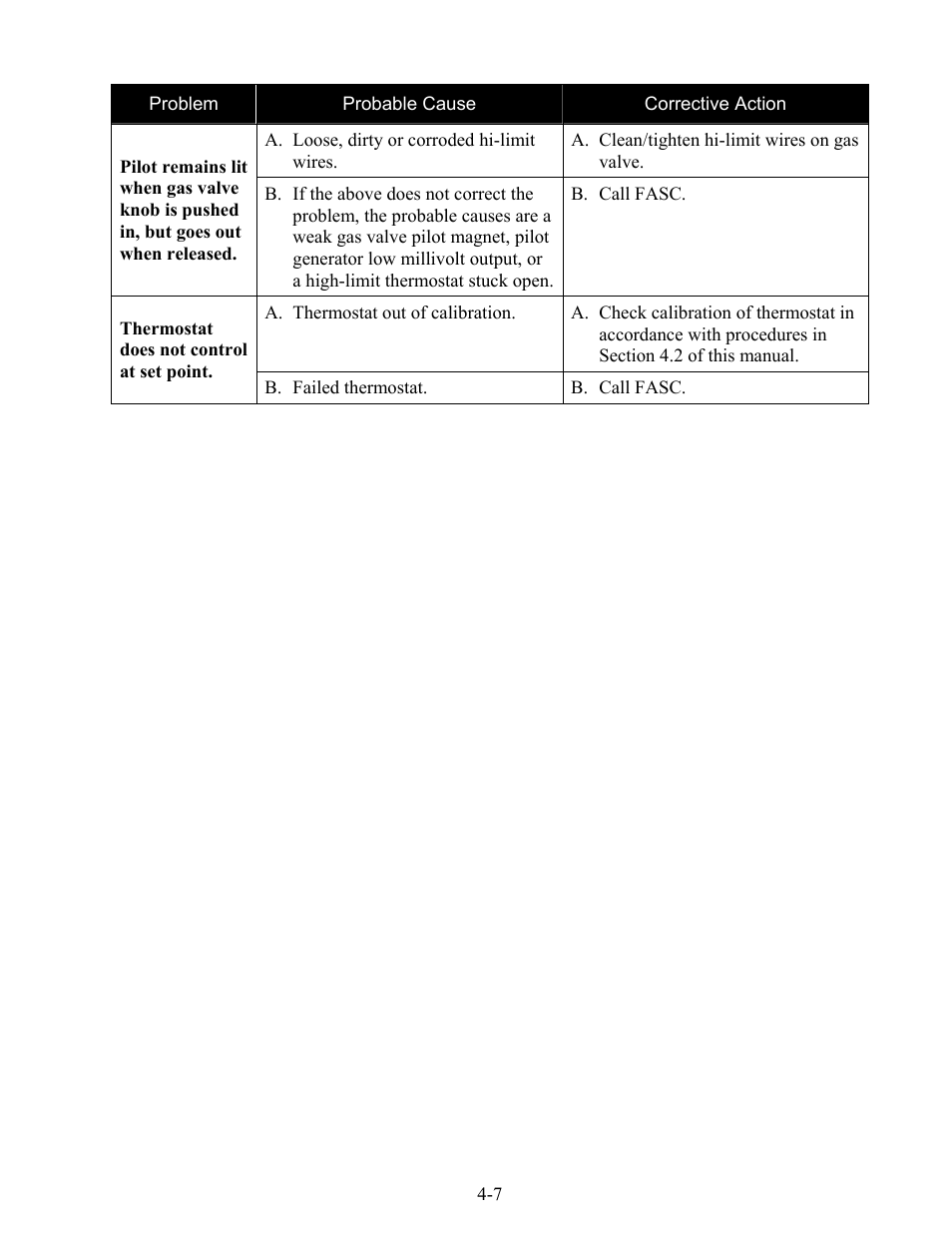 Frymaster GF14 User Manual | Page 25 / 26