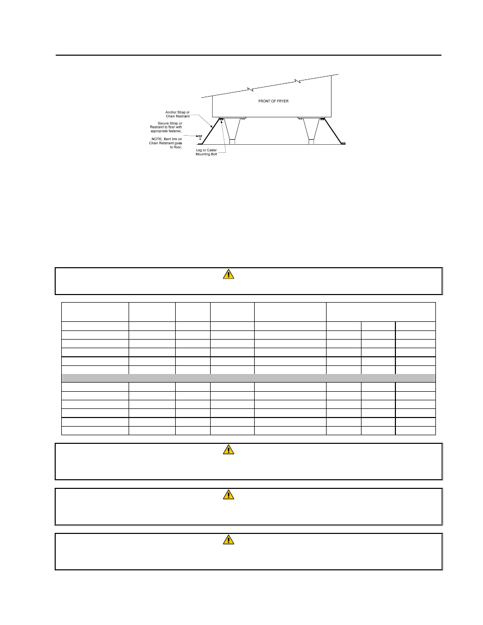 3 power requirements | Frymaster FPH1721 User Manual | Page 13 / 36