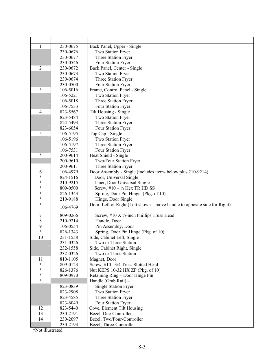 Frymaster 8196203 User Manual | Page 52 / 80