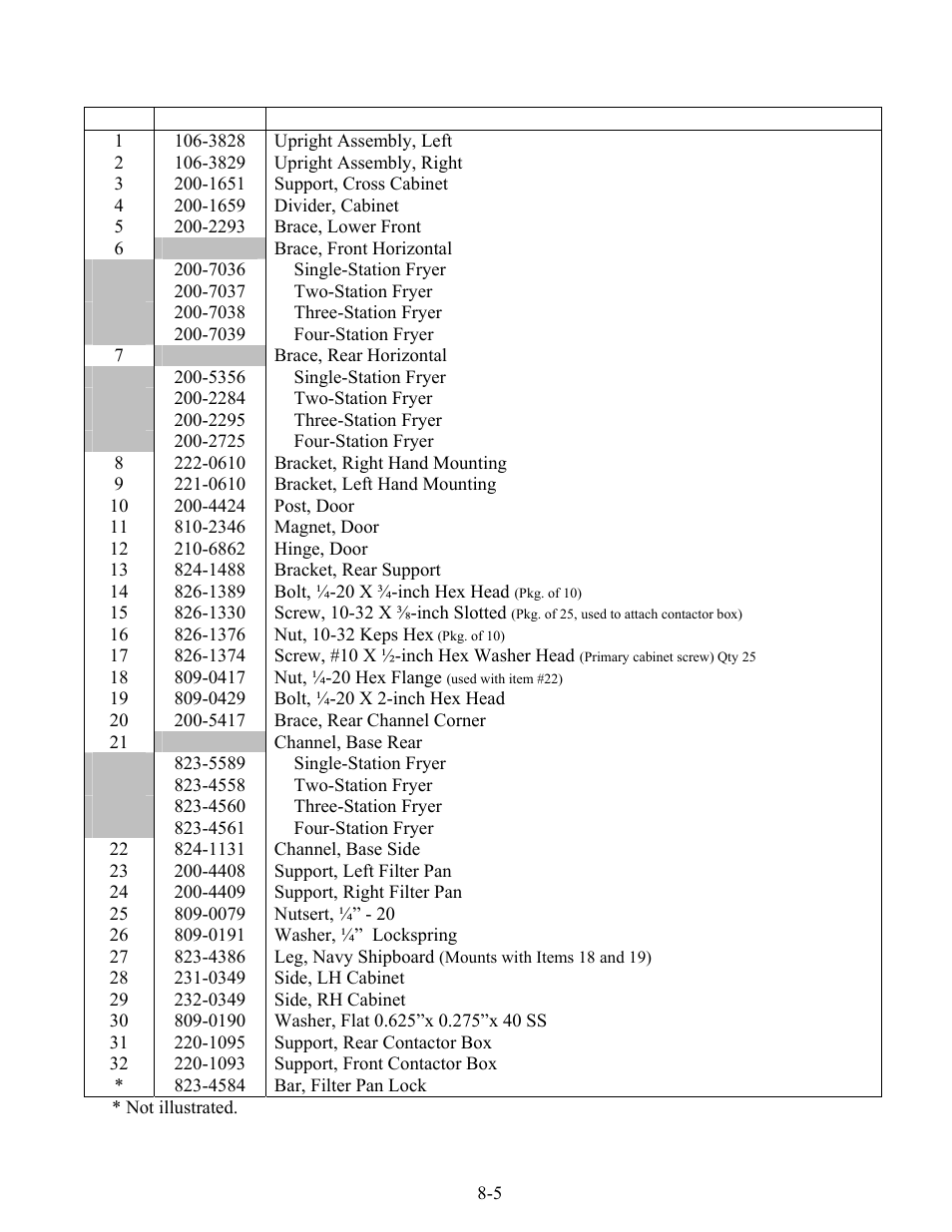 Frymaster 8196203 User Manual | Page 54 / 80