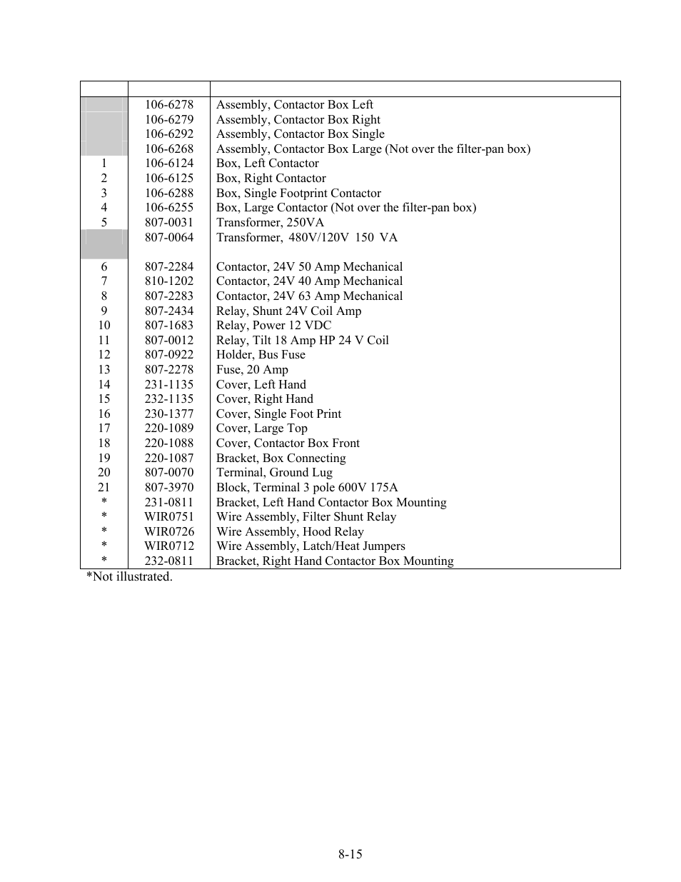 Frymaster 8196203 User Manual | Page 64 / 80