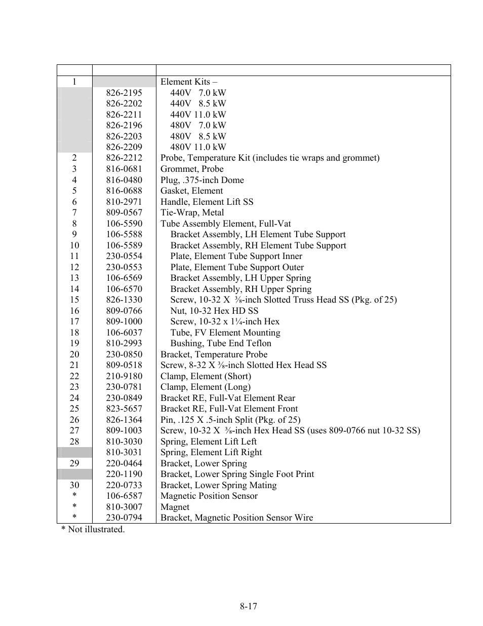 Frymaster 8196203 User Manual | Page 66 / 80