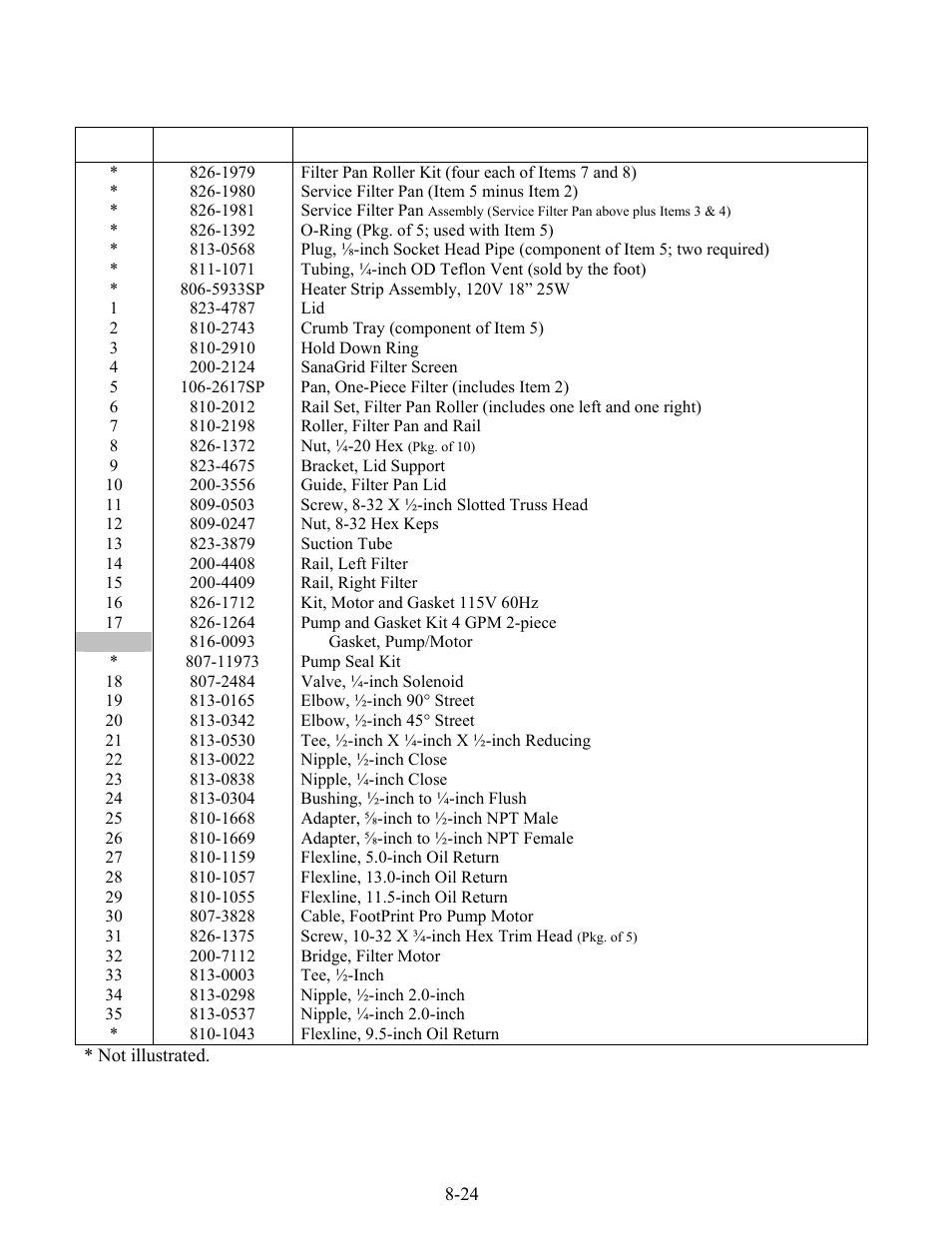 Frymaster 8196203 User Manual | Page 73 / 80