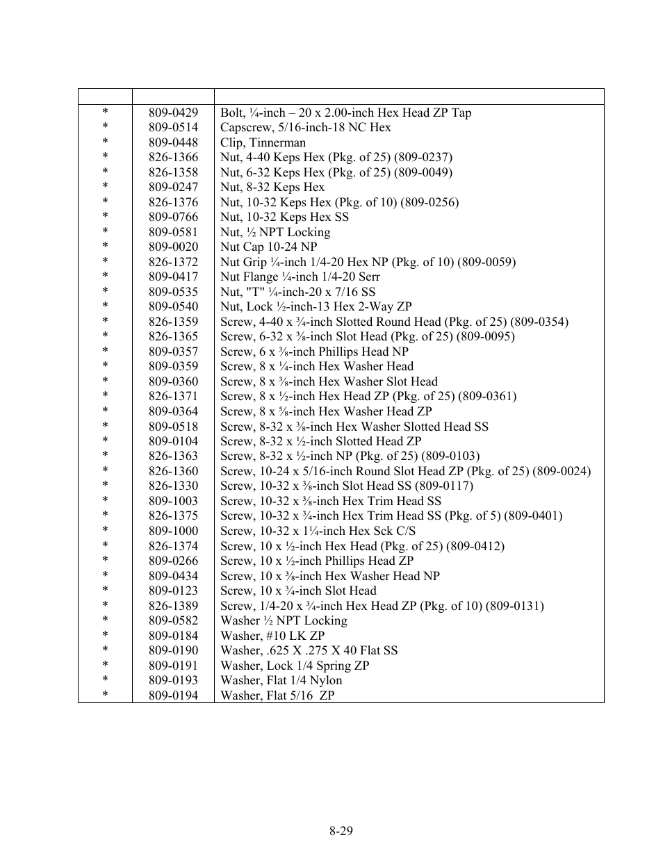 Frymaster 8196203 User Manual | Page 78 / 80