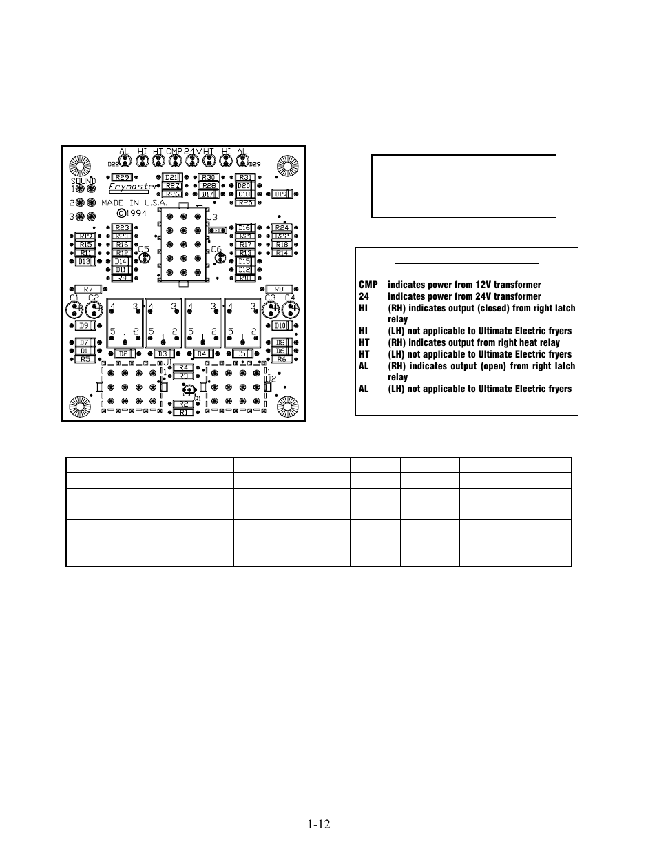 Frymaster 2836 User Manual | Page 17 / 54