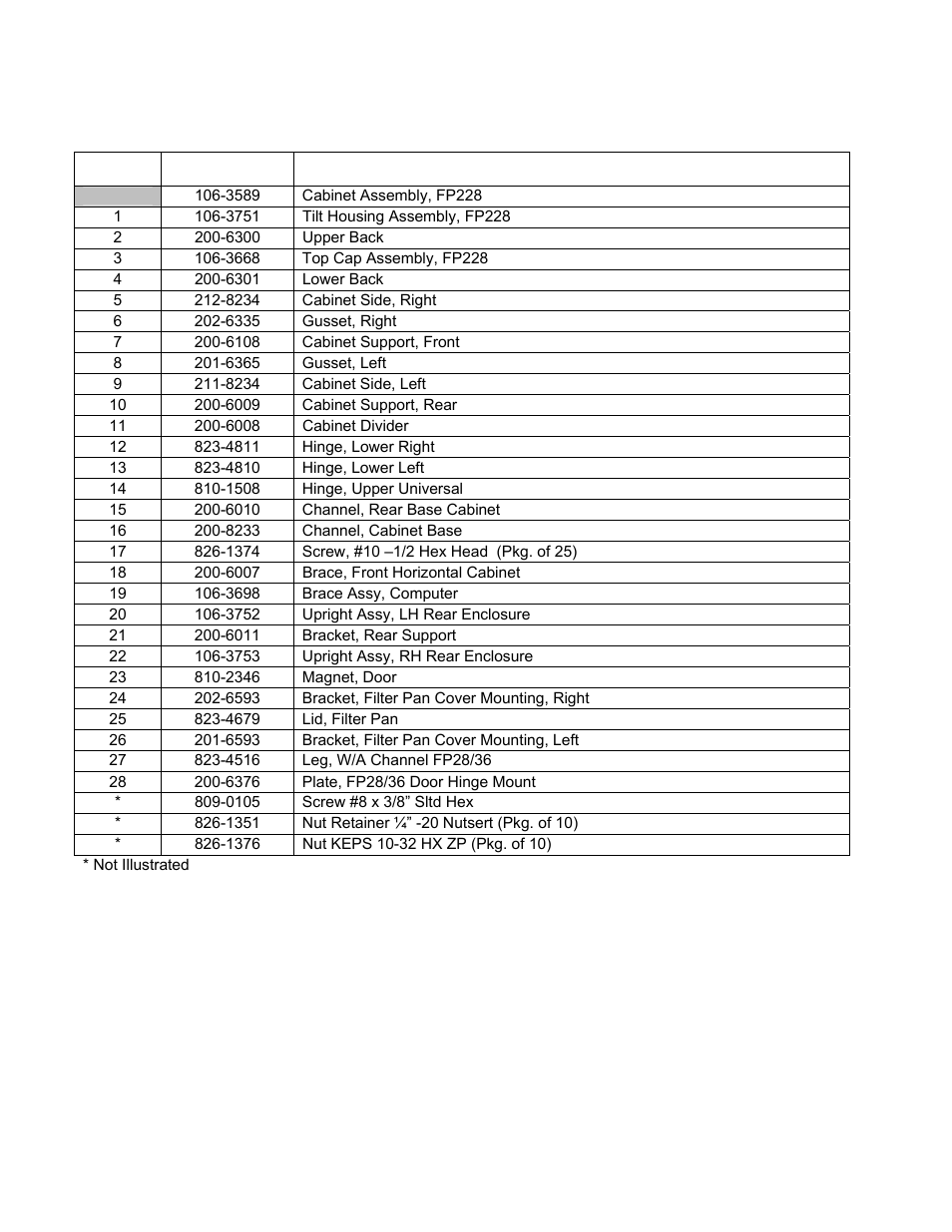 1 fp228 cabinet and related components (cont.) | Frymaster 2836 User Manual | Page 30 / 54