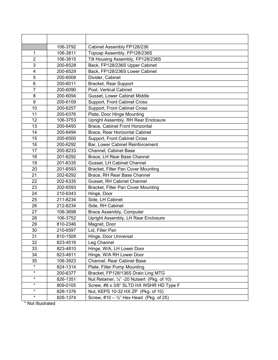 Frymaster 2836 User Manual | Page 34 / 54