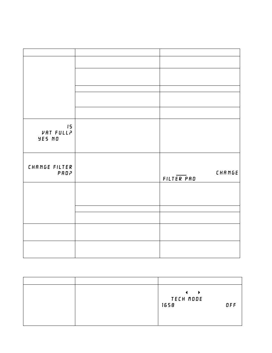 Problem probable causes corrective action | Frymaster BIELA14 User Manual | Page 70 / 84