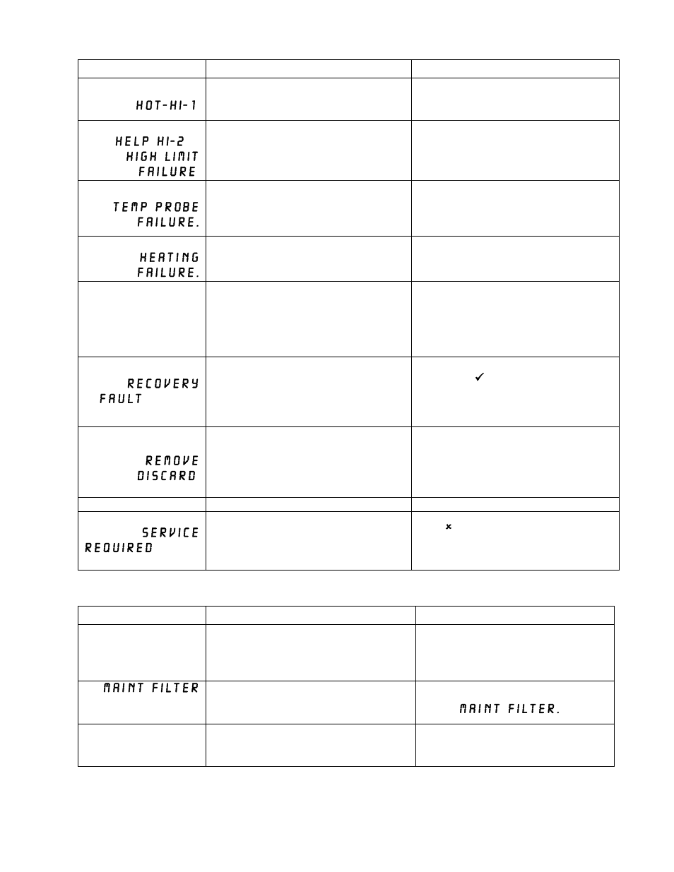 Problem probable causes corrective action | Frymaster BIELA14 User Manual | Page 71 / 84