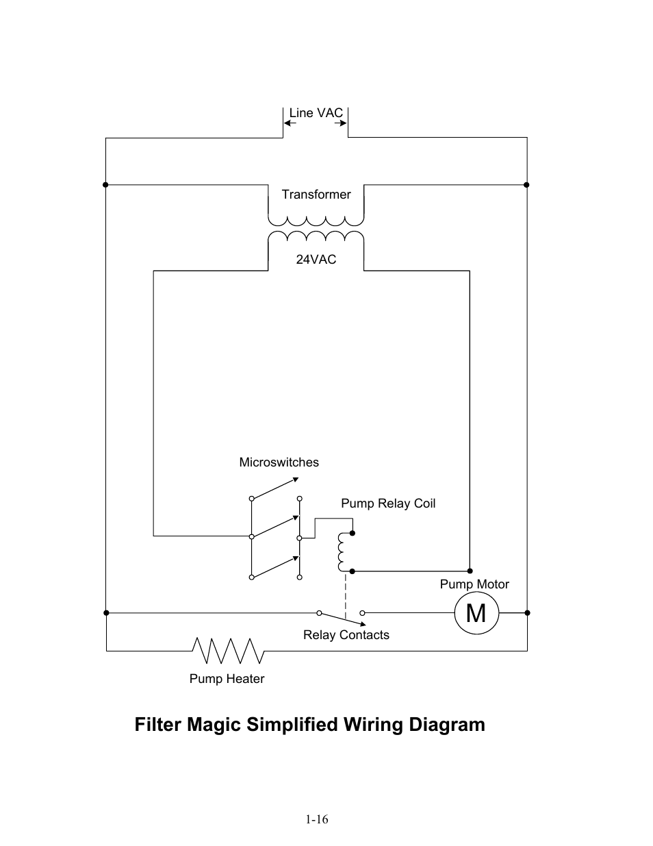 Filter magic simplified wiring diagram | Frymaster H17 User Manual | Page 20 / 86