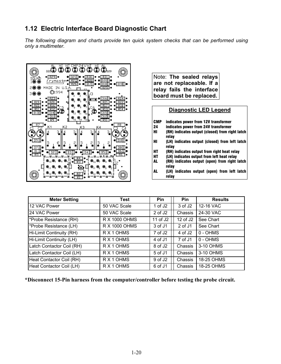 12 electric interface board diagnostic chart | Frymaster H17 User Manual | Page 24 / 86