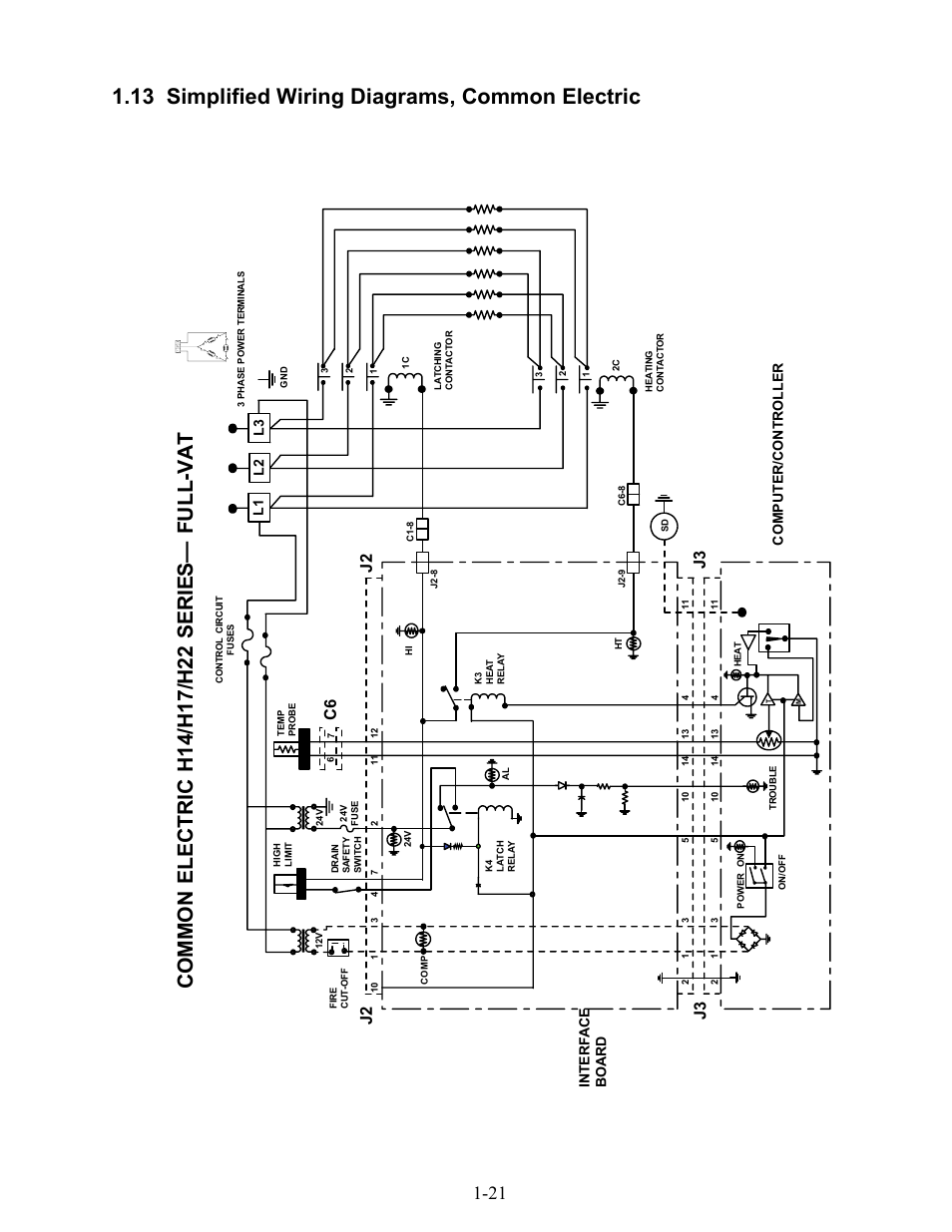 13 simplified wiring diagrams, common electric, Comp uter/controller in terf ac e boa r d, L1 l2 | Frymaster H17 User Manual | Page 25 / 86