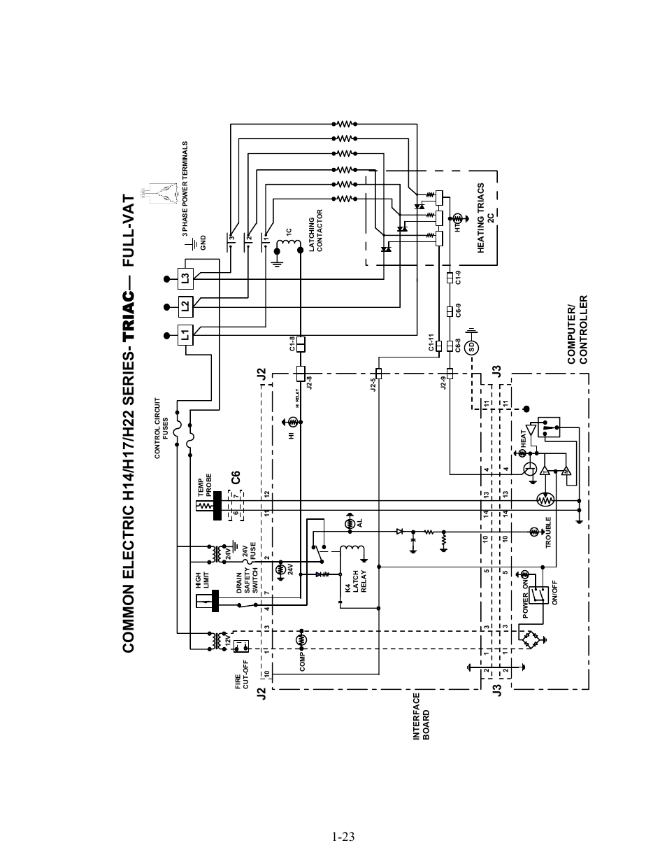 L1 l2, Computer/ con t roller | Frymaster H17 User Manual | Page 27 / 86