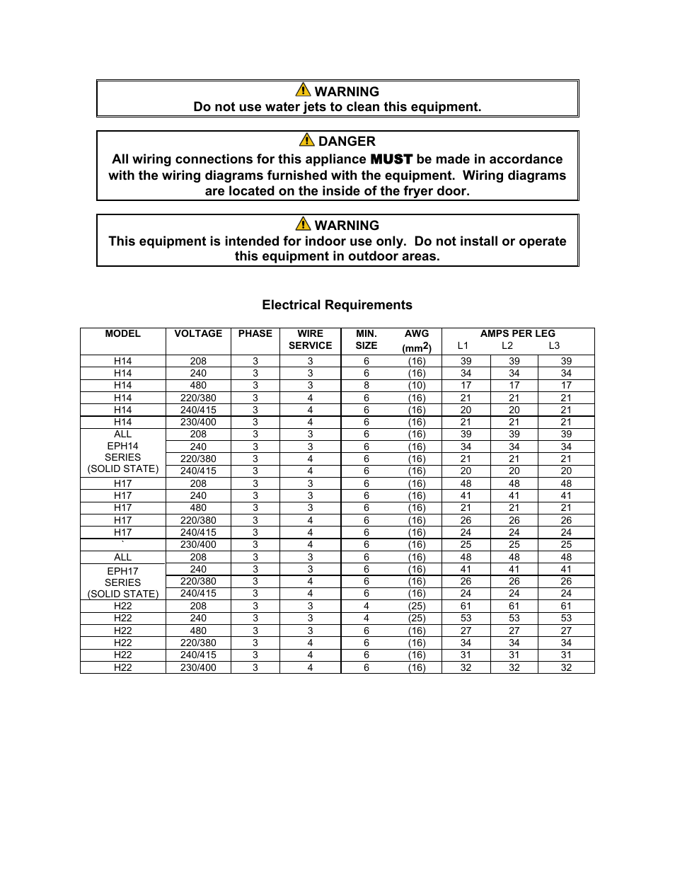Frymaster H17 User Manual | Page 3 / 86