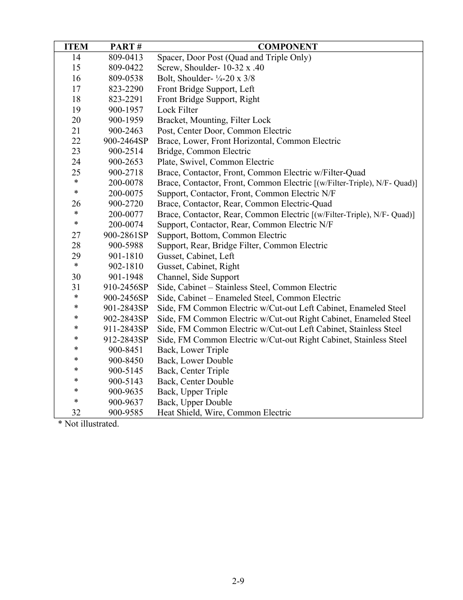 Frymaster H17 User Manual | Page 49 / 86