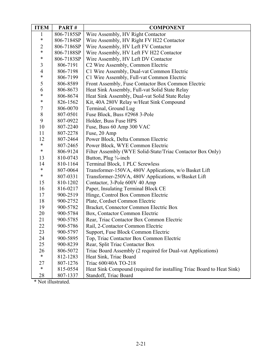 Frymaster H17 User Manual | Page 61 / 86