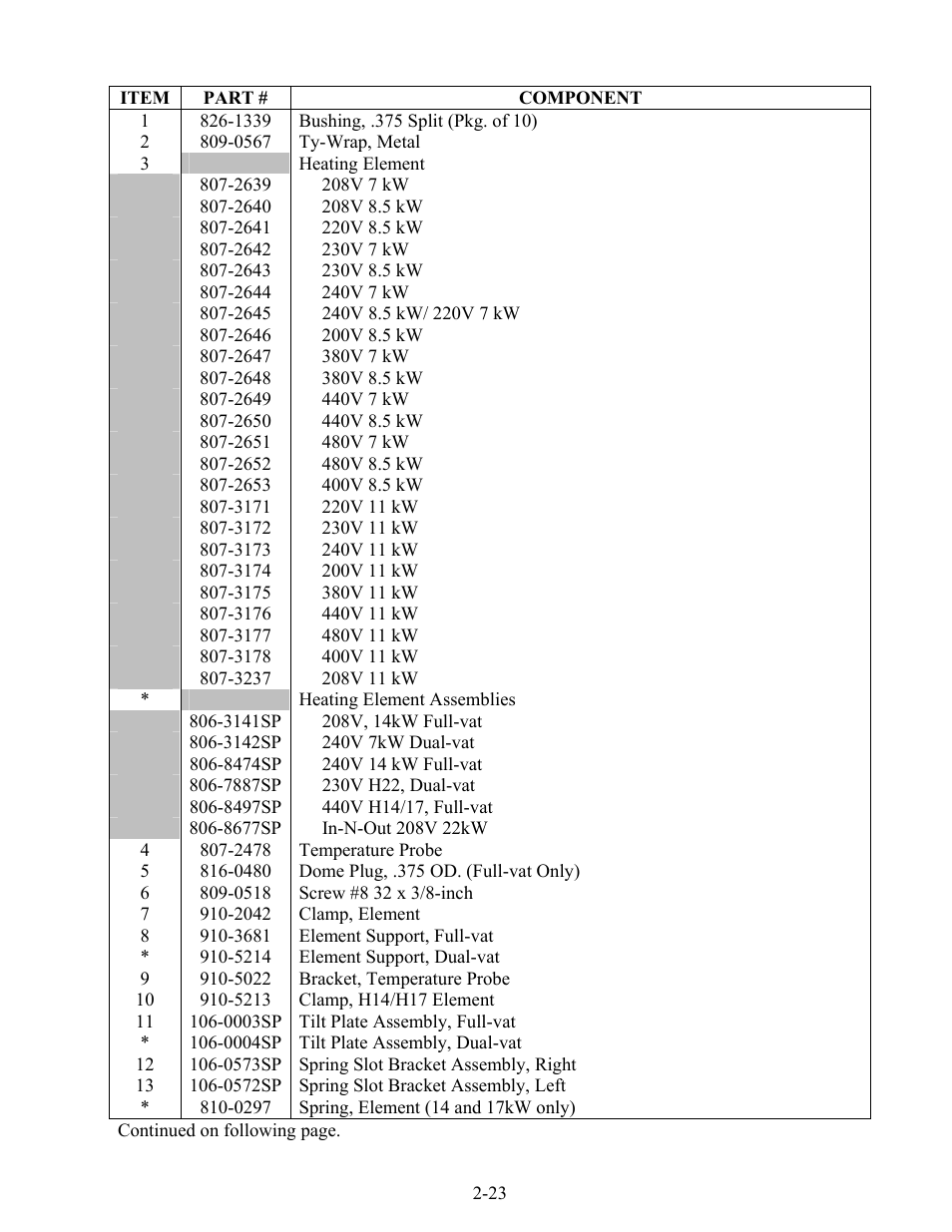 Frymaster H17 User Manual | Page 63 / 86