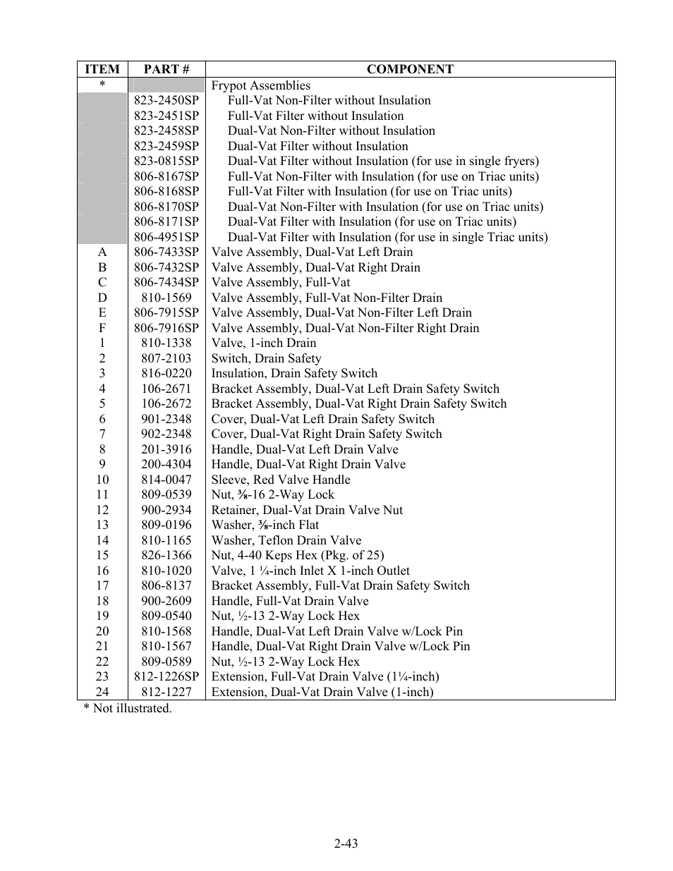 Frymaster H17 User Manual | Page 83 / 86