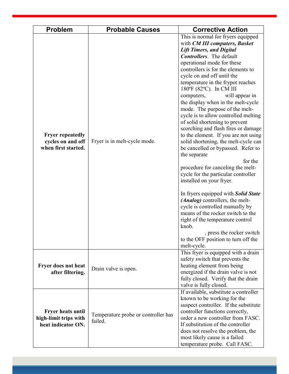 International kessel service | Frymaster H14 User Manual | Page 26 / 33