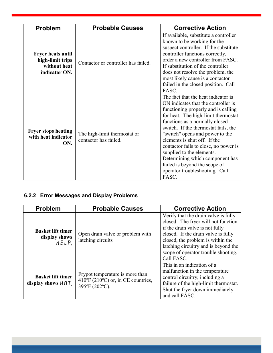 International kessel service | Frymaster H14 User Manual | Page 27 / 33