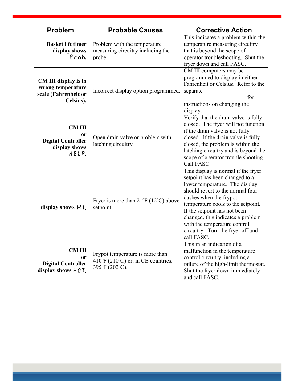 International kessel service | Frymaster H14 User Manual | Page 28 / 33