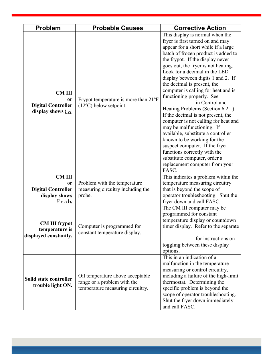 International kessel service | Frymaster H14 User Manual | Page 29 / 33